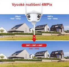 TRX Innotronik ICH-R22 Bezpečnostní Duální 180° wi-fi IP kamera 2x2MPix