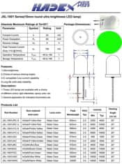 HADEX LED 10mm zelená čirá 12Cd/ 20mA 30°