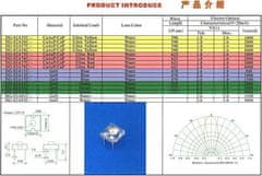 HADEX LED flux,zelená čirá 4Cd/30mA 40°2,6-3,8V 7,6x7,6