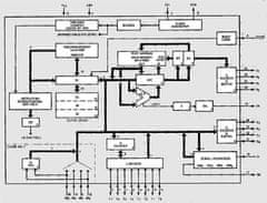 HADEX COP420-KFW/N - 4-bit MCU, DIL28