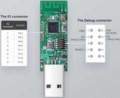 HADEX Zigbee koordinátor CC2531 /hardwarový klíč CC2531/