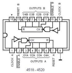 HADEX 4518 2x synchronní čítač BCD, DIL16 /MHB4518/