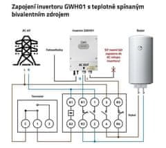 HADEX FVE invertor MPPT GETI GWH01 4kW, pro fotovoltaický ohřev vody NZÚ