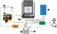 HADEX MPPT solární regulátor EPsolar 200VDC/80A 8420AN - 12/24/48V