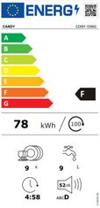 Candy Vestavná myčka nádobí CDSH 1D952