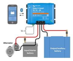 HADEX DC-DC nabíječka Orion-Tr Smart 12/12-18A (220W) izolovaná