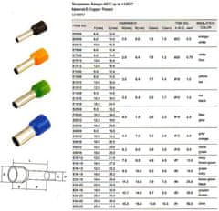 HADEX Dutinka pro kabel 1,5mm2 červená (E1510), balení 100ks