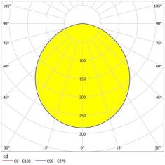 Eglo Stropní svítidlo 99215 LED Stropní svítidlo FUEVA 5 LED/10,5W/230V 160mm 1200lm 3000K