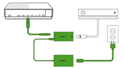 Ostatní Guangzhou Kinect adapter pro Windows a Xbox One S a X (PC/XONE)