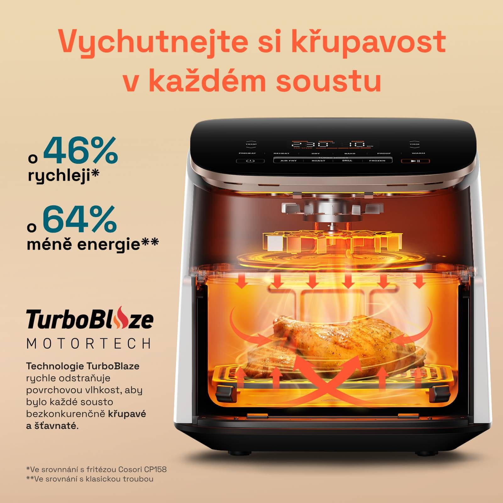  Cosori TurboBlaze Pro 6,2l    