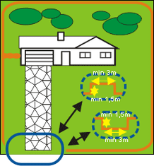 Dogtrace elektronický neviditelný plot d-fence 1001 - rozbaleno