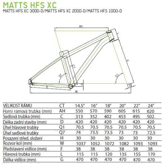 Geometrie rámu Merida Matts hfs xc
