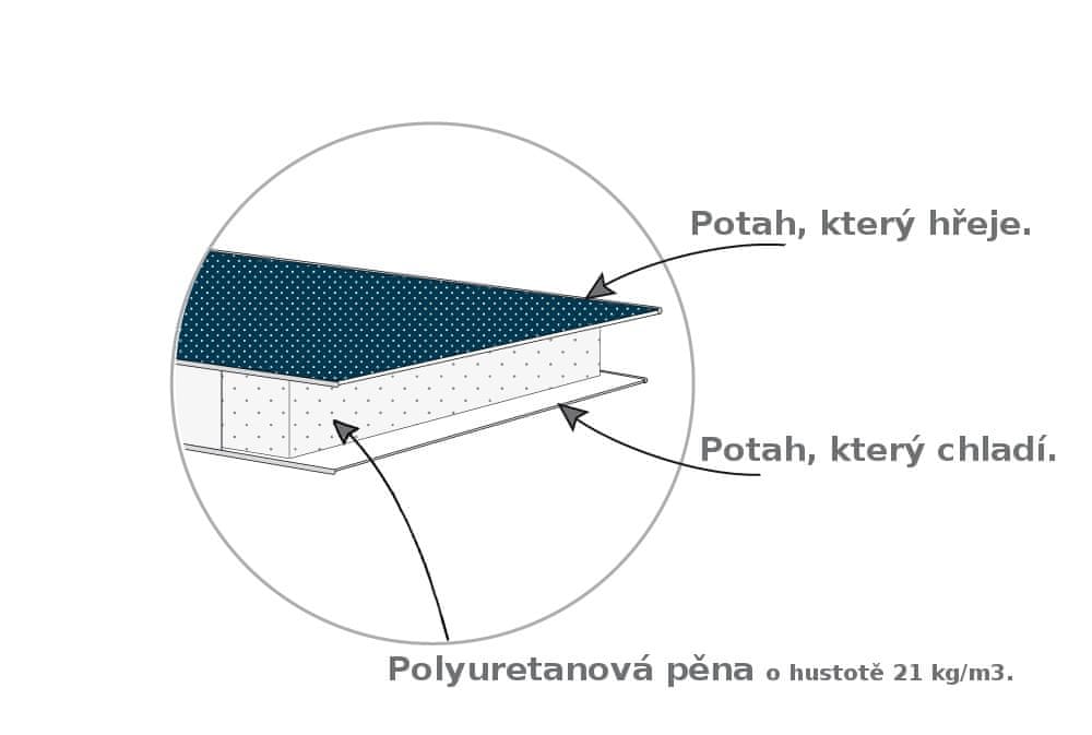 Candide Matrace Clim Air+, 60 x 120 cm