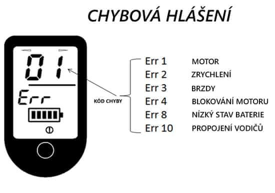 Btwin 500 compteur notice hot sale