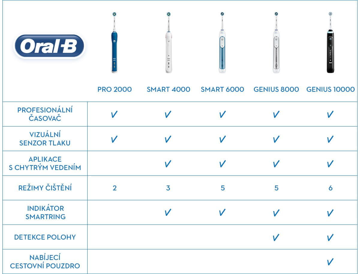 Oral-B Srovnávací tabulka