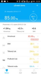  iGET BODY B15, aplikácia zadarmo pre iOS, Android, Bluetooth, prehľadne.