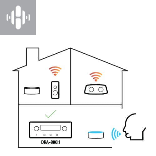 av receiver DENON dra-800H hifi stereo sieťový prijímač 5 hdmi vstupov 1 hdmi výstup 4k hdmi arc výkon 100 W na kanál Bluetooth phono vstup hi-res audio source direct ab reproduktory auto eco funkcia jednoduché nastavenie Bluetooth heos tlačidlá rýchlej voľby hlasové ovládanie