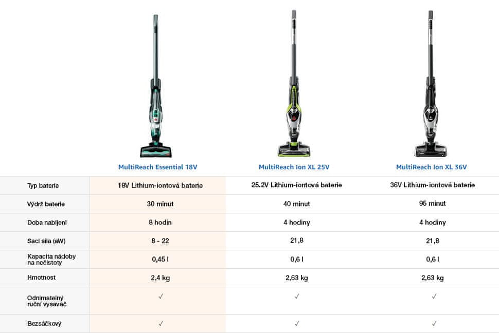 Bissell Srovnávací tabulka
