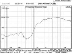 MASTER AUDIO DH24/8 reproduktor