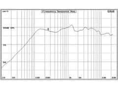 Audio Research AR4601CXP reproduktory