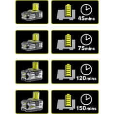 RYOBI Nabíječka pro akumulátor RYOBI RC18-120 18V RY5133002891