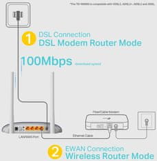 TP-Link TD-W9960 (TD-W9960)