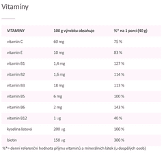 KetoMix Proteinové tyčinky s příchutí čokolády 16 porcí