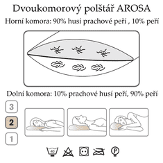 Ch. Fischbacher Polštář AROSA 40 x 80 cm z husího prachového peří v bavlně středně tuhý