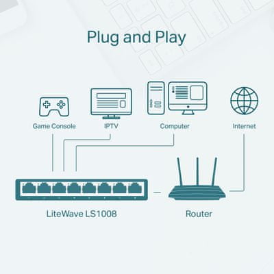 Switch TP-Link LS1008 (LS1008) vysoká rychlost 5 portů