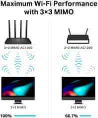 TP-Link Archer C80 (Archer C80)