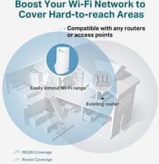 TP-Link RE190 (RE190)