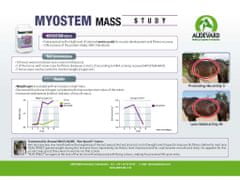 Audevard MYOSTEM MASS 6kg