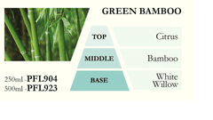 Ashleigh & Burwood Náplň do katalytické lampy GREEN BAMBOO (zelený bambus) 500 ml