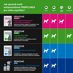 Frontline Combo spot on Dog L 1 x 2,68ml