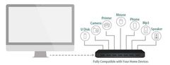 TP-Link USB hub UH720 7-port USB 3.0, 2 porty pro dobíjení (2.4A max)