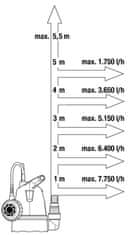 Gardena 9001-29 Ponorné čerpadlo pro čistou vodu 8600