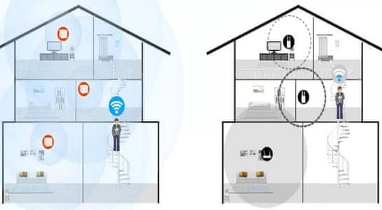 sada routerov Tenda MW5s, 2 ks (MW5s (2-pack)) AC 1200 300 m2 Mesh Wi-fi