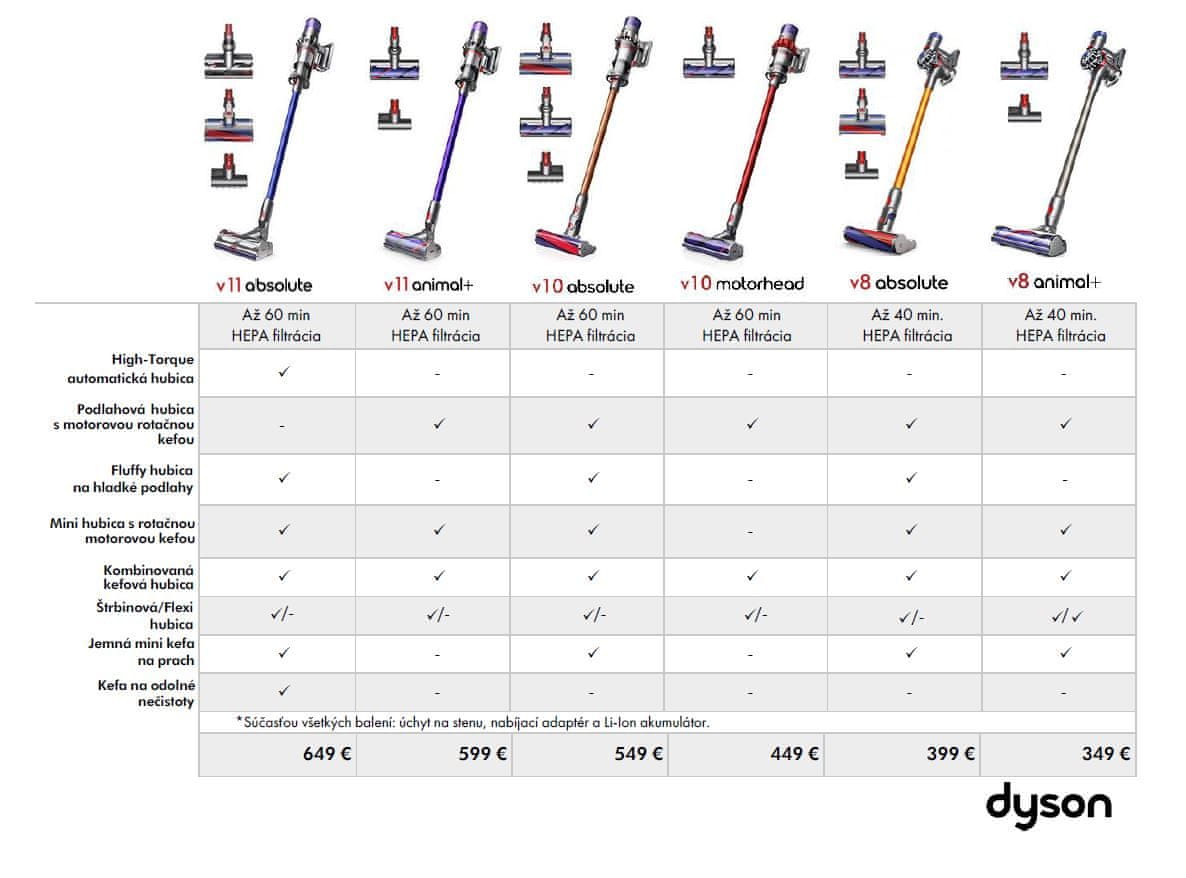 Dyson Porovnávacia tabuľka