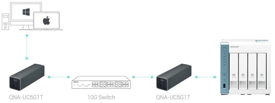 Qnap TS-431K (TS-431K)