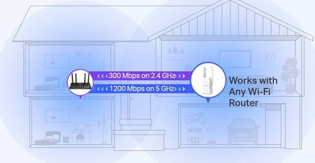 Extender TP-Link RE505X (RE505X) vysoká rýchlosť 1 port Wi-Fi 6