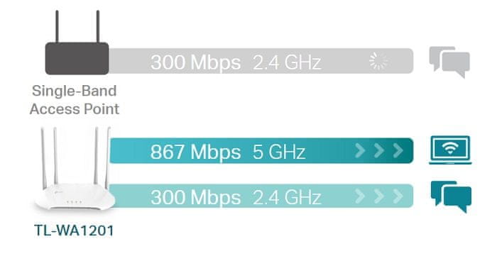 router TP-Link TL-WA1201 (TL-WA1201) vysoká rýchlosť 5 portov