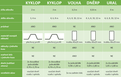 LanitPlast skleník LANITPLAST DODO 400 4x6 m PC 10 mm