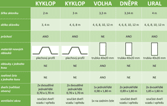 LanitPlast skleník LANITPLAST DODO 400 4x6 m PC 8 mm