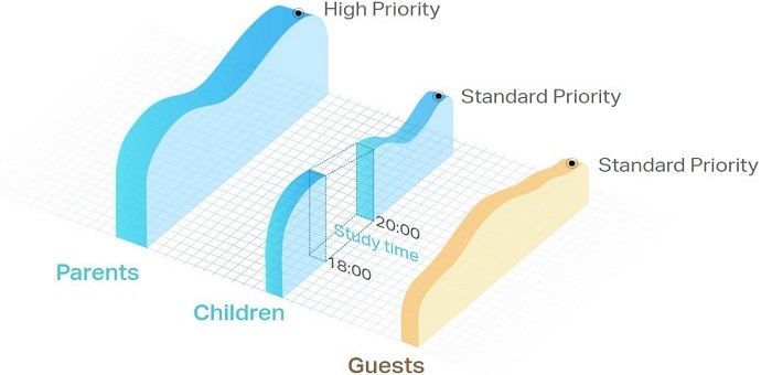 Extender TP-Link TL-WR844N (TL-WR844N) vysoká rychlost skvělé pokrytí nízká latence