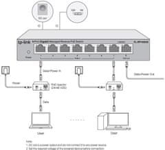 TP-Link TL-RP108GE (TL-RP108GE)