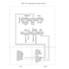 ACS Zoneway Biometrický přístupový systém s funkcí 3D FCR rozpoznání obličeje Zoneway T501