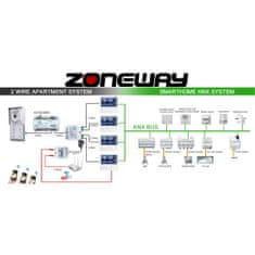 ACS Zoneway Video distributor/rozbočovač monitorů Zoneway ZW-504C