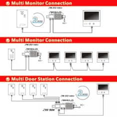 ACS Zoneway Set videozvonku ZONEWAY ZW-432M + ZW-702-1D