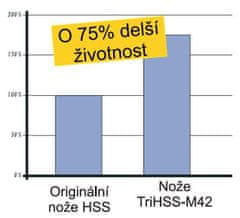 Barke Otočný nůž TERSA délka 530 mm, materiál TriHSS-M42 TersoTri (105040530)