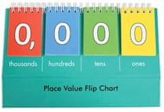 EDX Education Place Value Flip Chart Student Size Thousand10